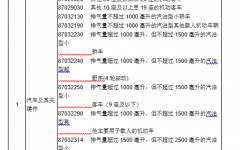 限制進口機電(diàn)産(chǎn)品目錄