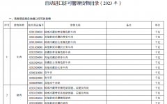 自動進口許可(kě)管理(lǐ)貨物(wù)目錄（2023 年）